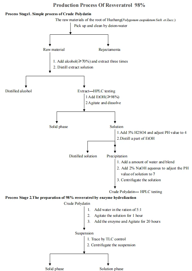 product-619-875 flow chart