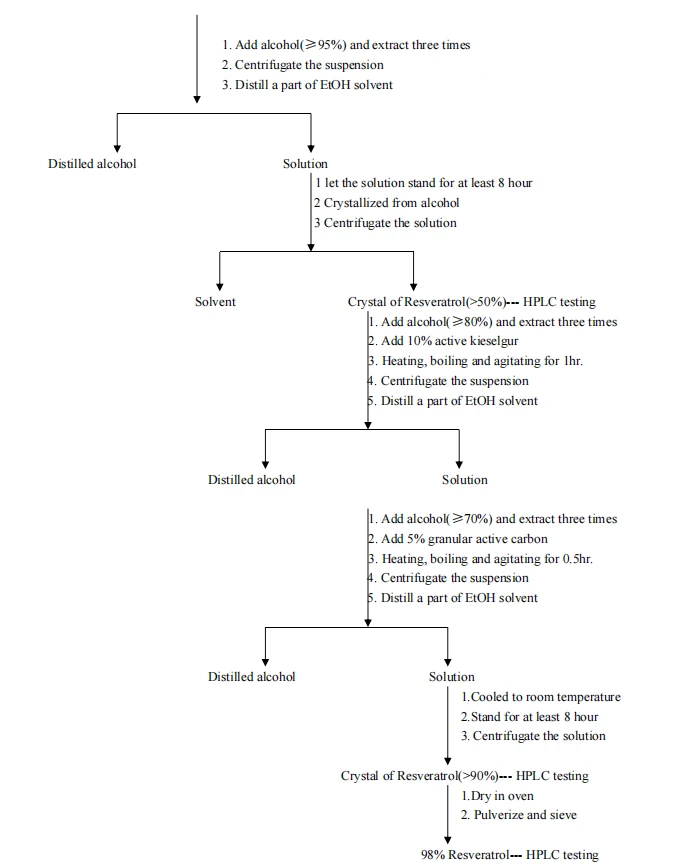 product-697-867 flow chart2